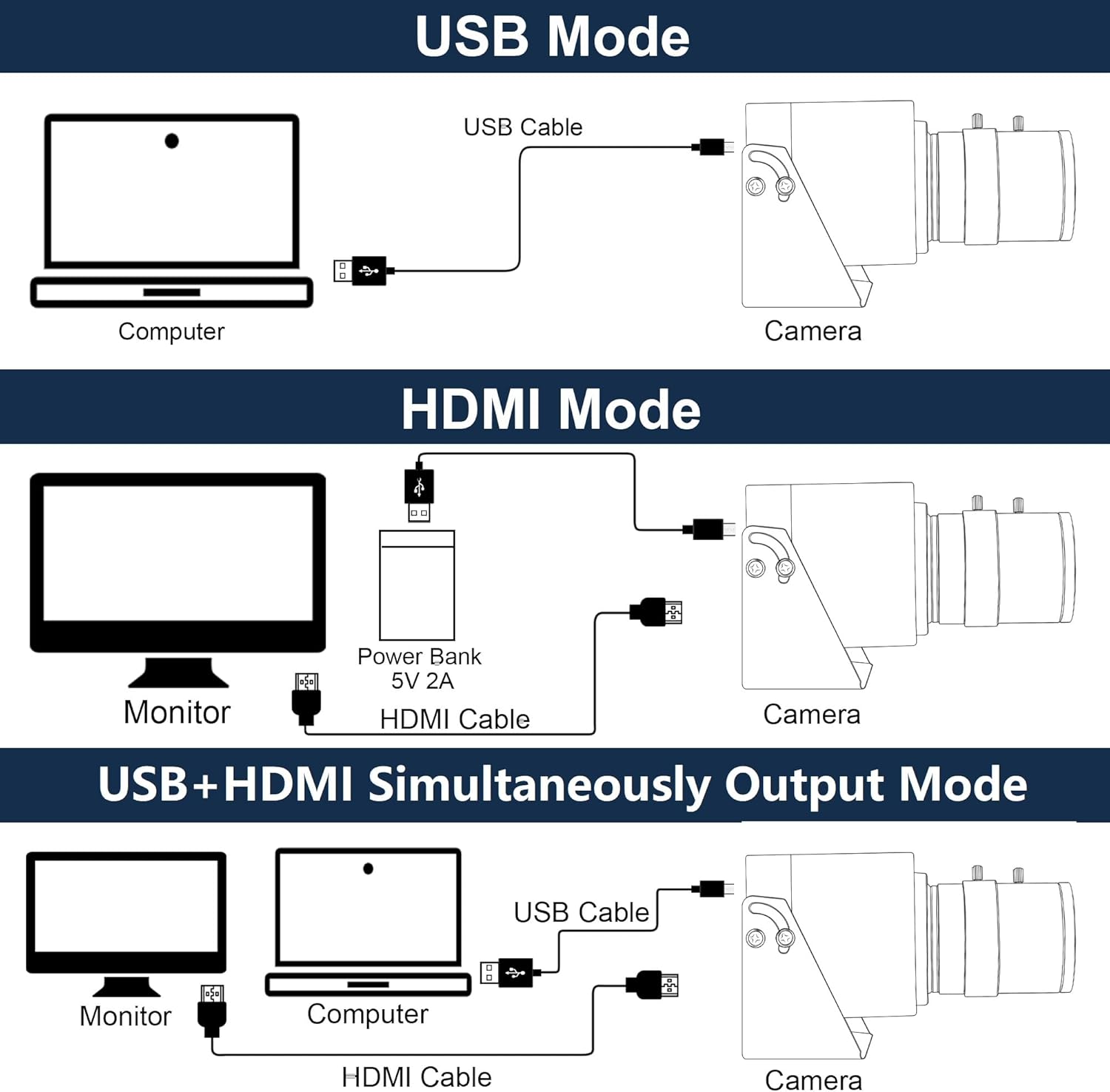 Kamera ELP 4K 30fps HDMI USB2. - Webcam 4K ulasan dan harga