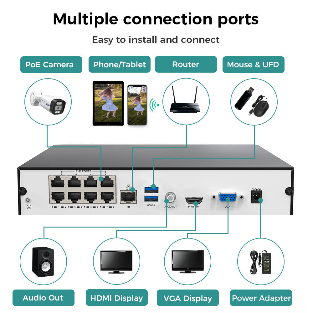 Hiseeu 8CH 4K PoE NVR Perekam  - Webcam 4K ulasan dan harga