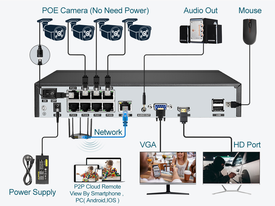 Perekam Video NVR POE Super 8M - Webcam 4K ulasan dan harga