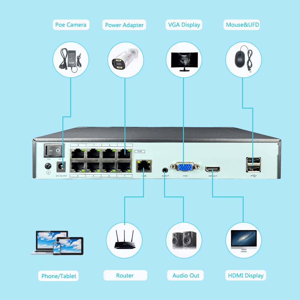 4K 10CH NVR 4/8Port POE untuk  - Webcam 4K ulasan dan harga